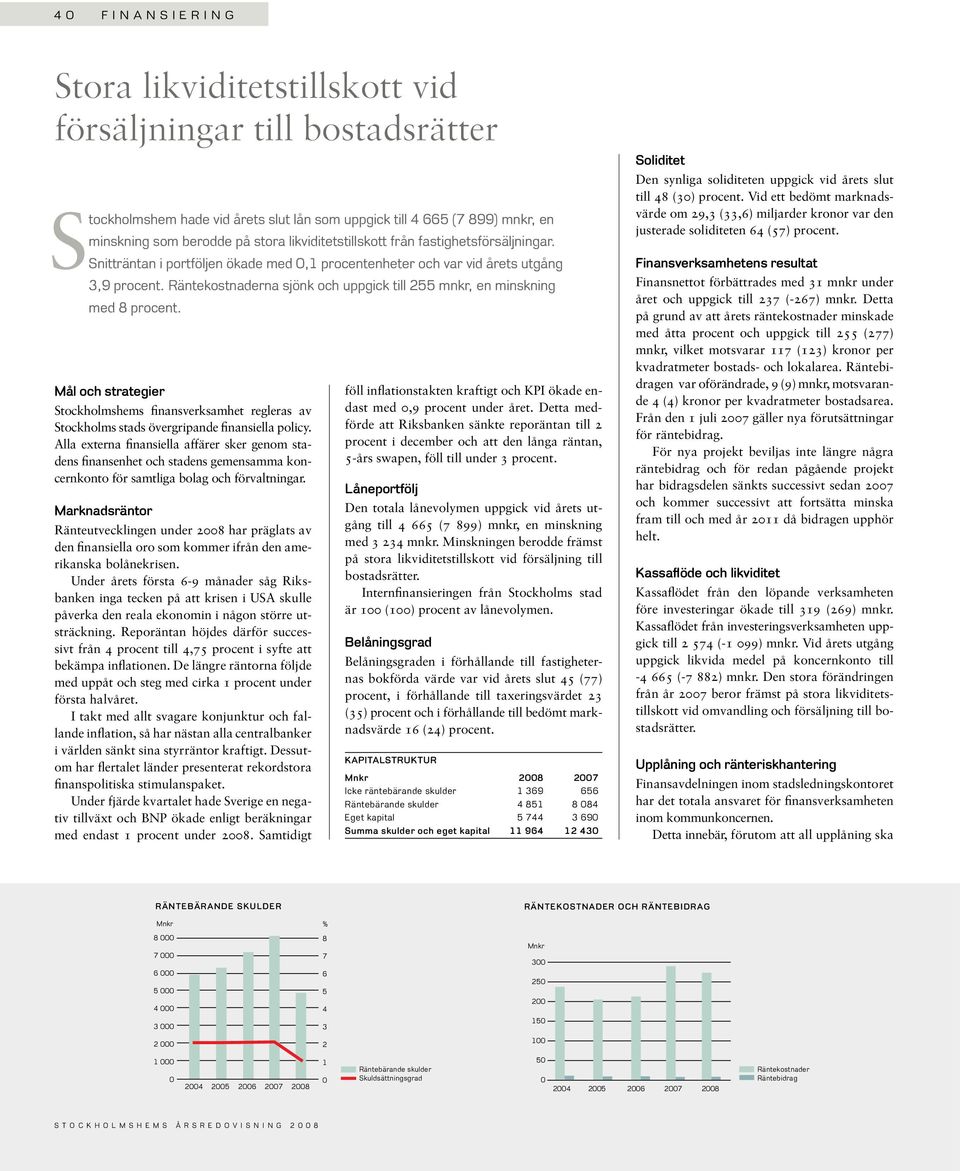 Räntekostnaderna sjönk och uppgick till 255 mnkr, en minskning med 8 procent. Mål och strategier Stockholmshems ınansverksamhet regleras av Stockholms stads övergripande ınansiella policy.