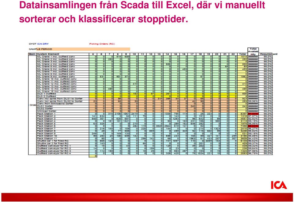 vi manuellt sorterar