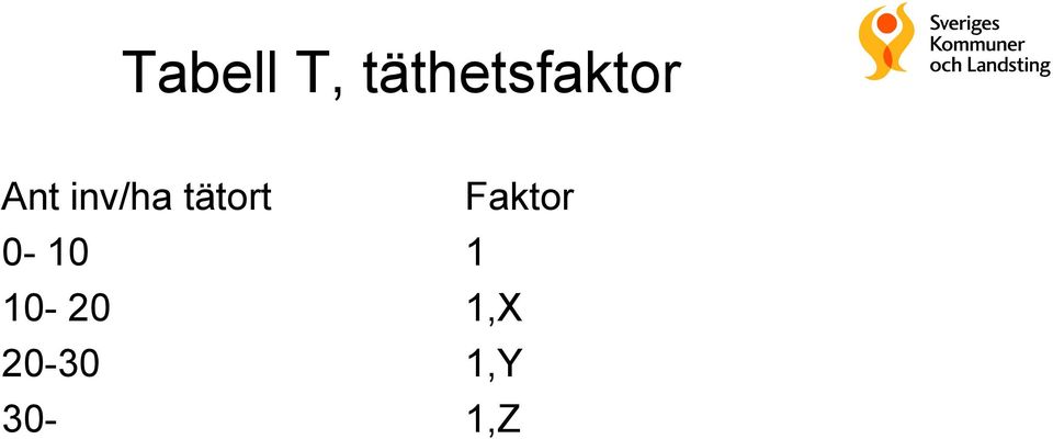 inv/ha tätort Faktor