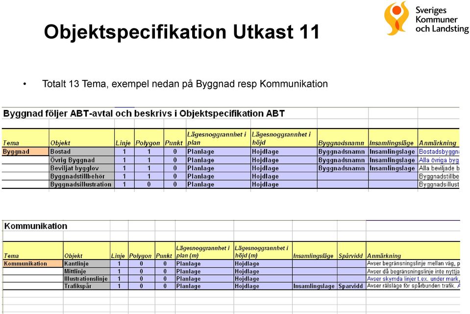 Tema, exempel nedan på