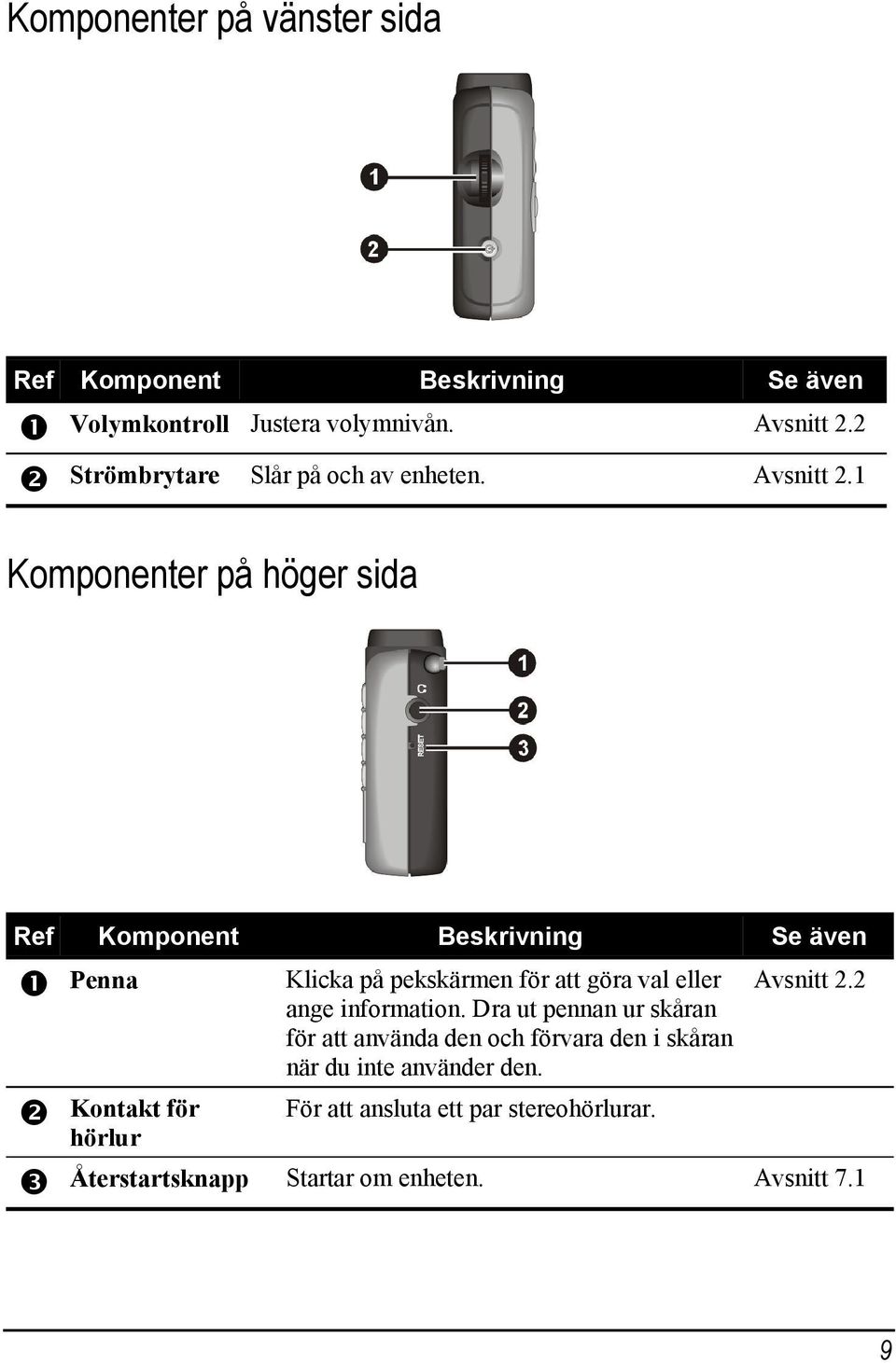 1 Komponenter på höger sida Ref Komponent Beskrivning Se även Penna Kontakt för hörlur Klicka på pekskärmen för att göra val