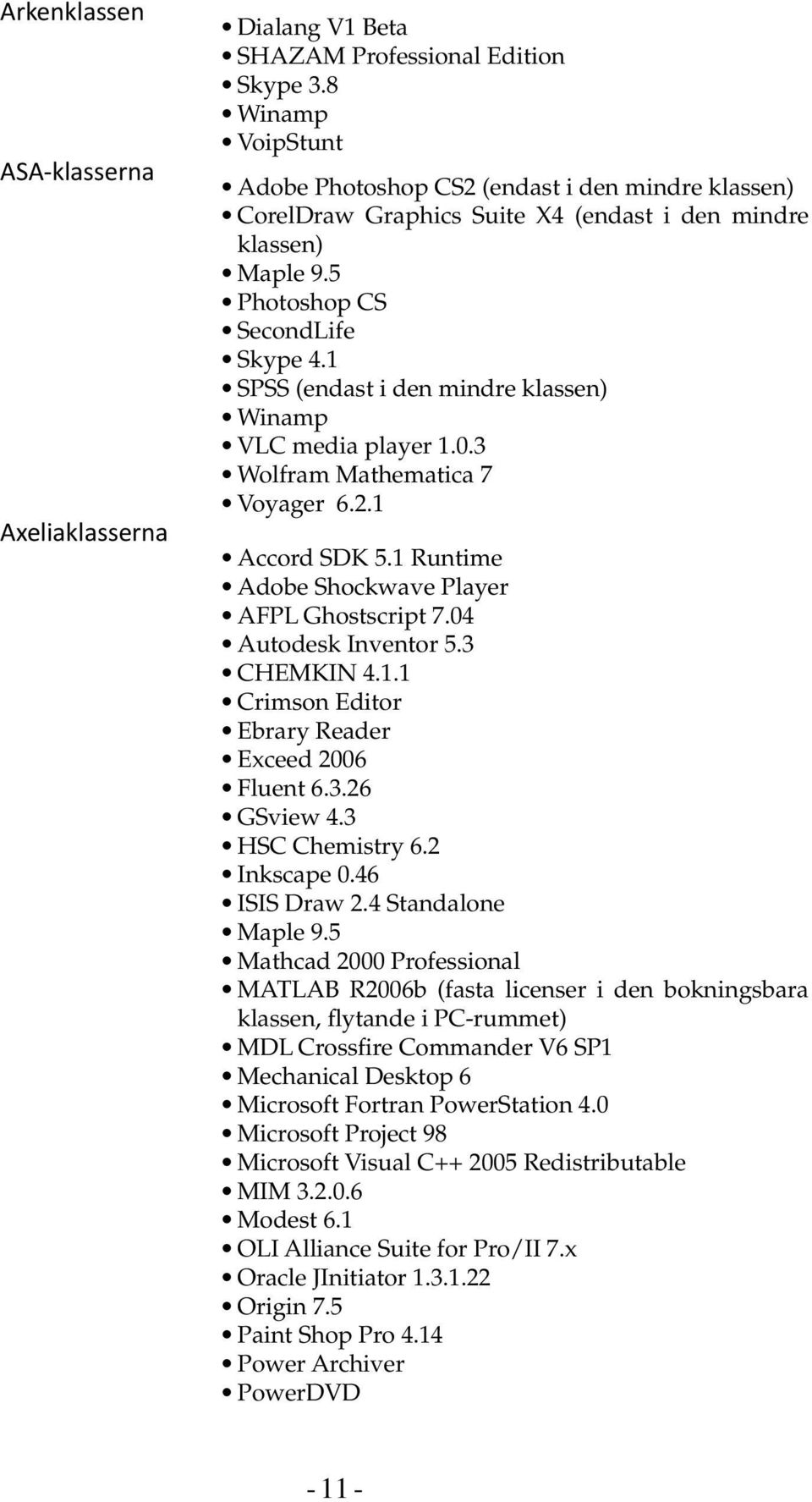 1 SPSS (endast i den mindre klassen) Winamp VLC media player 1.0.3 Wolfram Mathematica 7 Voyager 6.2.1 Accord SDK 5.1 Runtime Adobe Shockwave Player AFPL Ghostscript 7.04 Autodesk Inventor 5.