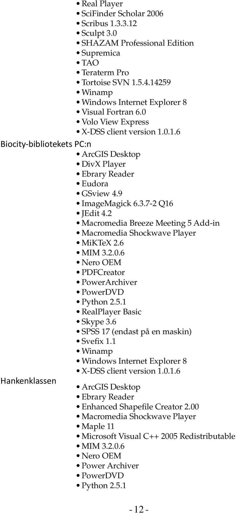 2 Macromedia Breeze Meeting 5 Add-in Macromedia Shockwave Player MiKTeX 2.6 MIM 3.2.0.6 Nero OEM PDFCreator PowerArchiver PowerDVD Python 2.5.1 RealPlayer Basic Skype 3.