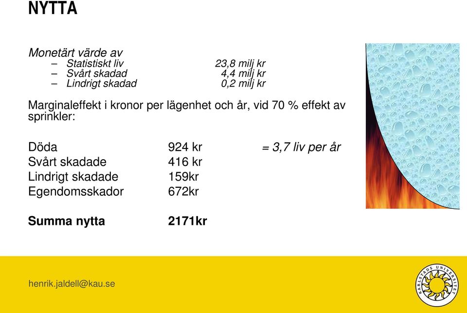 och år, vid 70 % effekt av sprinkler: Döda 924 kr = 3,7 liv per år Svårt