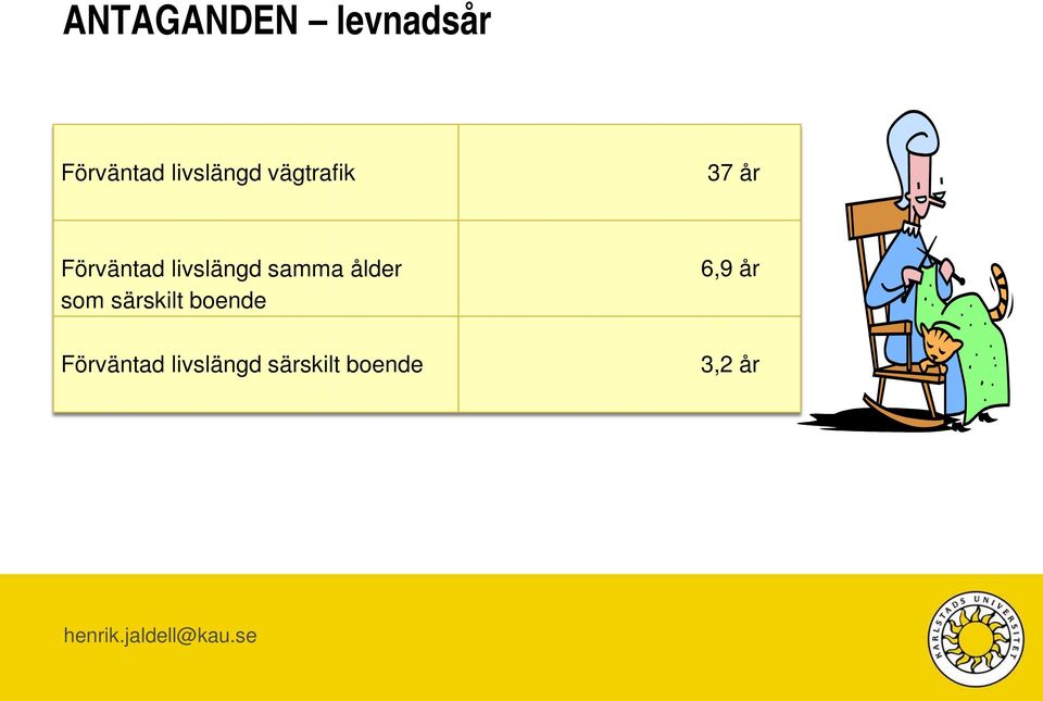 livslängd samma ålder som särskilt