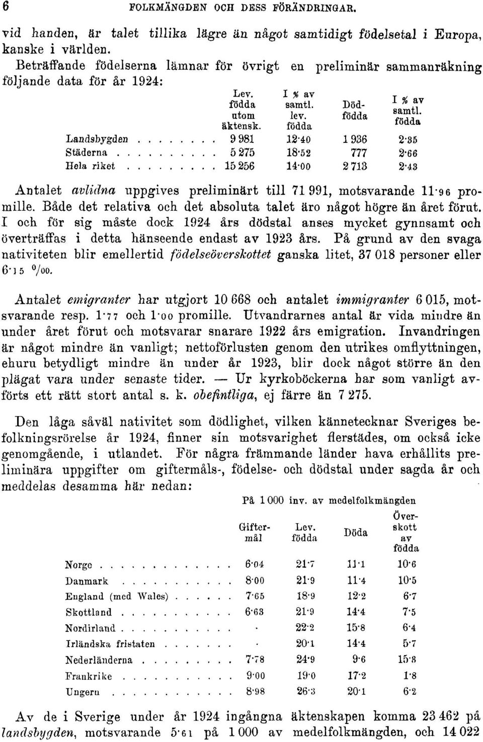 Både det relativa och det absoluta talet äro något högre än året förut. I och för sig måste dock 1924 års dödstal anses mycket gynnsamt och överträffas i detta hänseende endast av 1923 års.