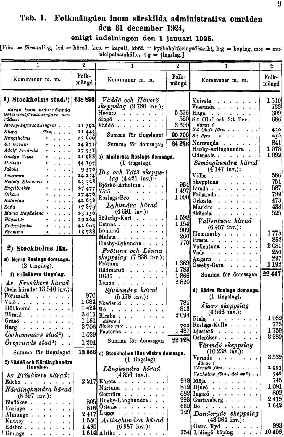 december 1924, enligt indelningen den 1 januari 1925. [Förs.