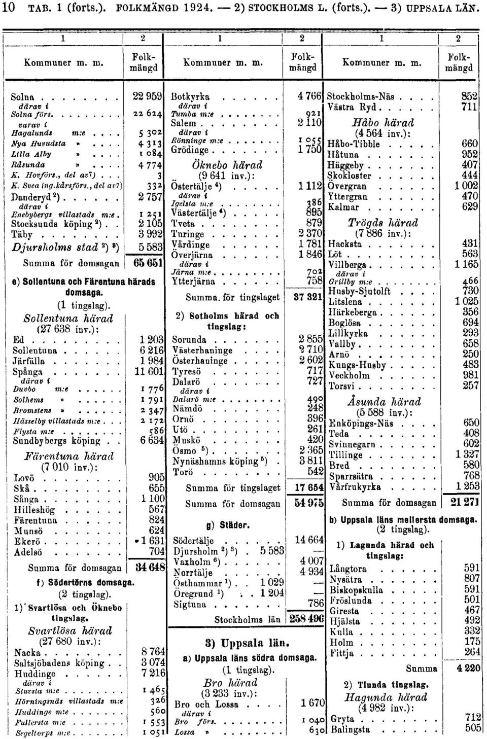 2) STOCKHOLMS L.