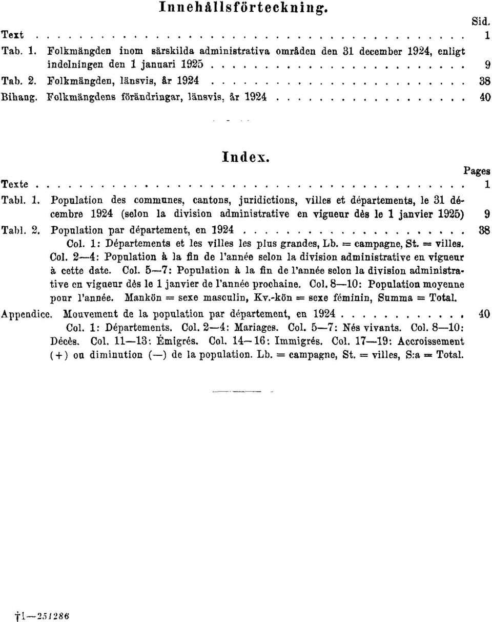 2. Population par département, en 1924 38 Col. 1 : Départements et les villes les plus grandes, Lb. = campagne, St. = villes. Col. 2 4: Population à la fin de l'année selon la division administrative en vigueur à cette date.