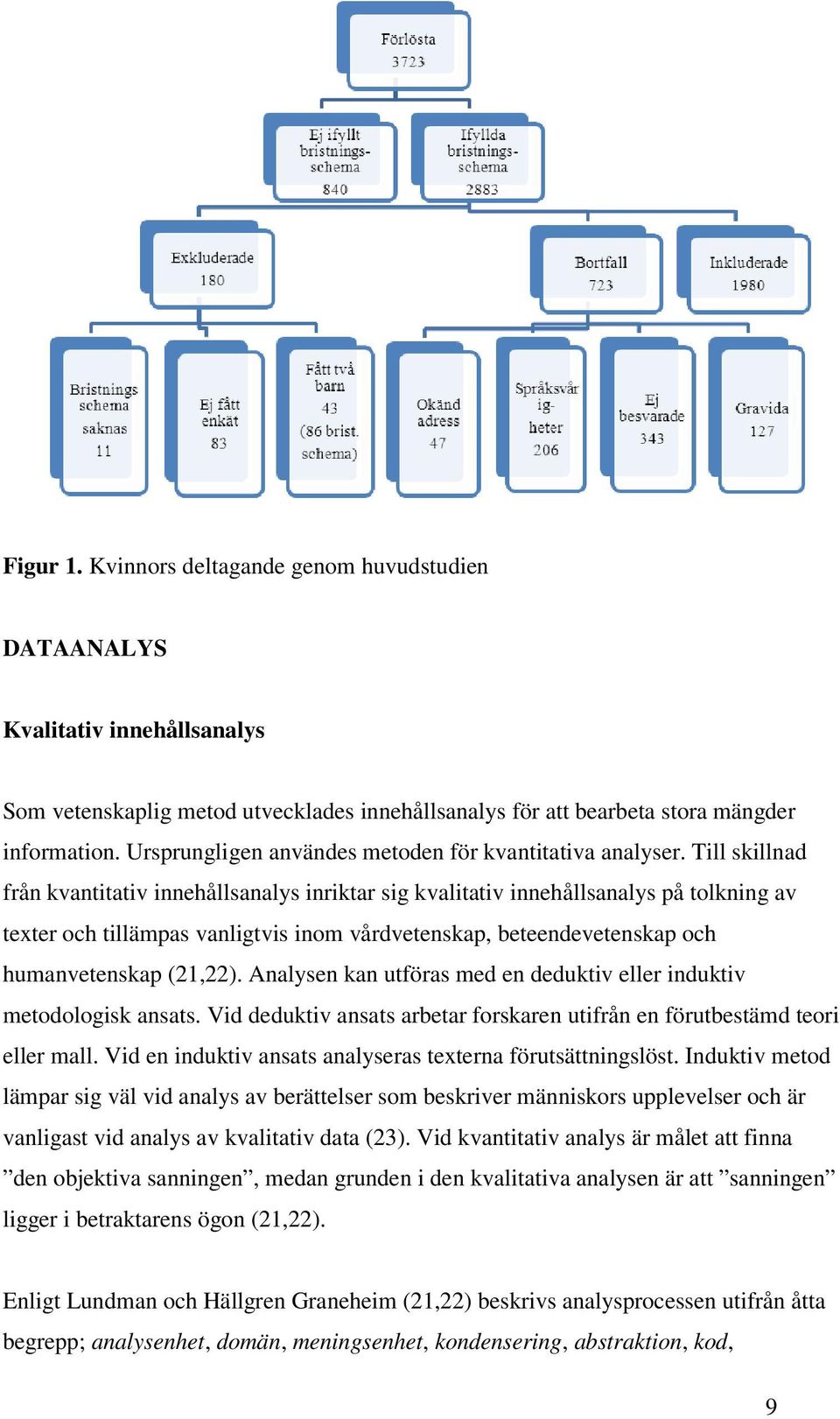 Till skillnad från kvantitativ innehållsanalys inriktar sig kvalitativ innehållsanalys på tolkning av texter och tillämpas vanligtvis inom vårdvetenskap, beteendevetenskap och humanvetenskap (21,22).