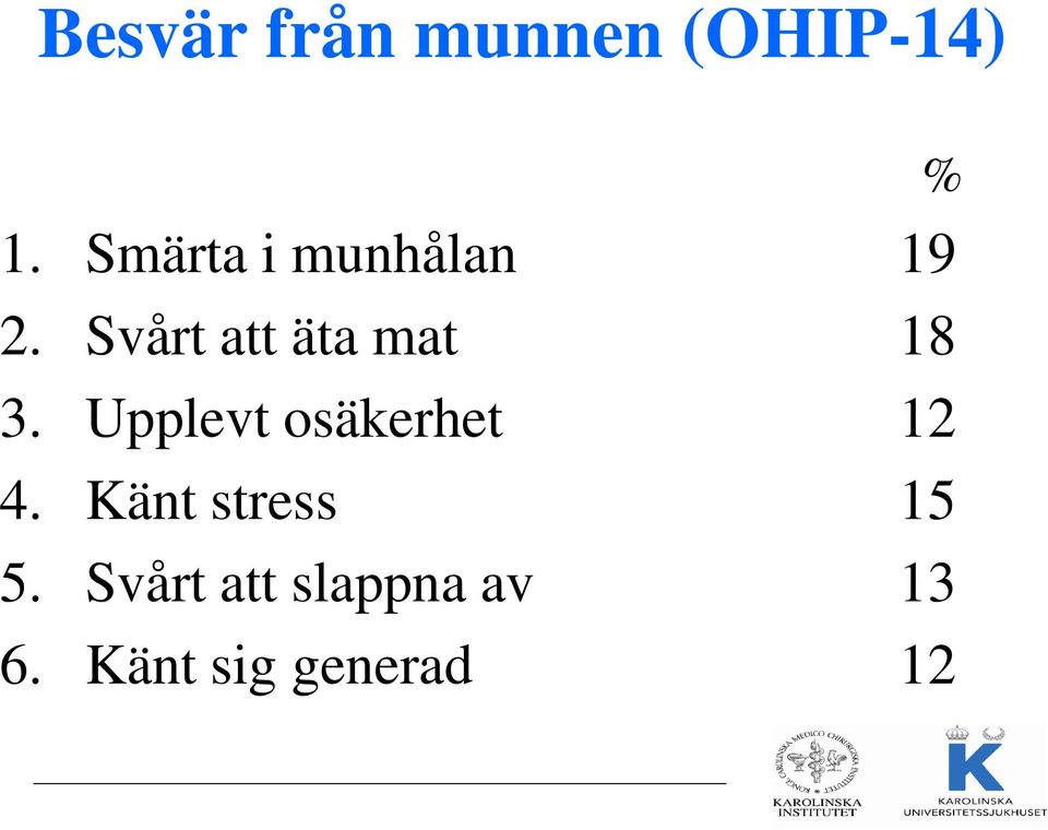 Svårt att äta mat 18 3.