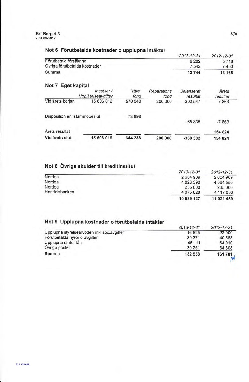 000-368 382 154824 Not 8 övriga skulder till kreditinstitut Nordea Nordea Nordea Handelsbanken 2013-12-31 2012-12-31 2 604 909 2 604 909 4 023 390 4 064 550 235 000 235 000 4 075 828 4 117 000 10