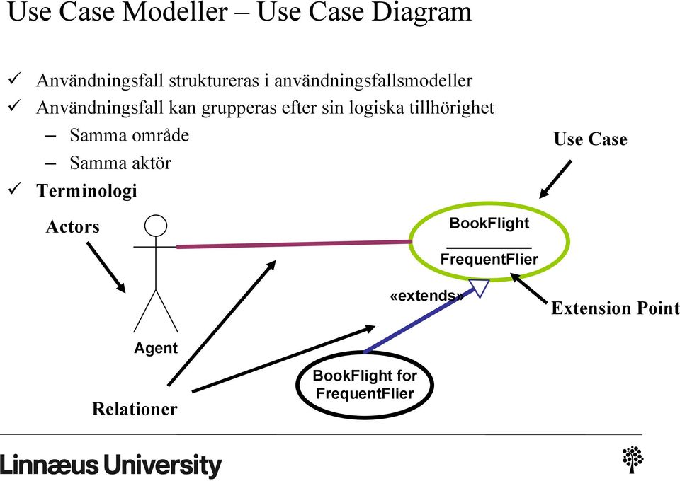 tillhörighet Samma område Samma aktör ü Terminologi Use Case Actors