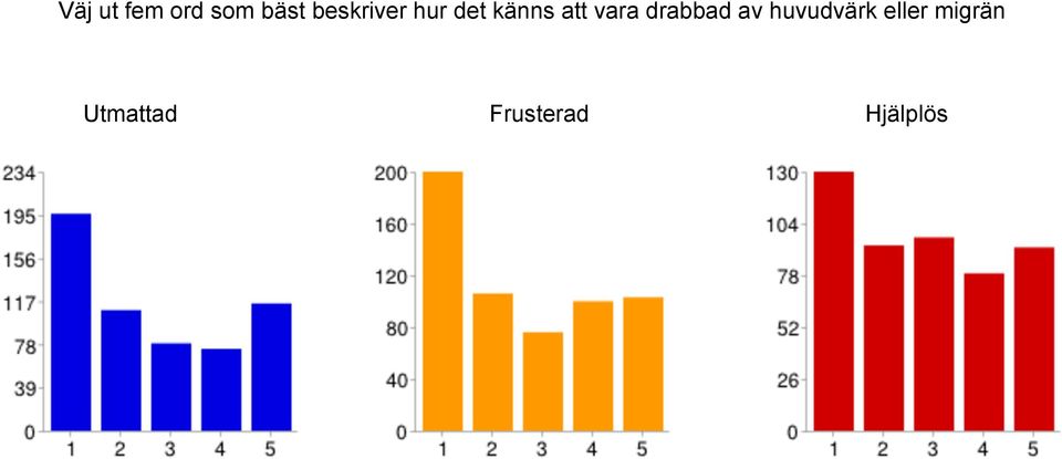 vara drabbad av huvudvärk