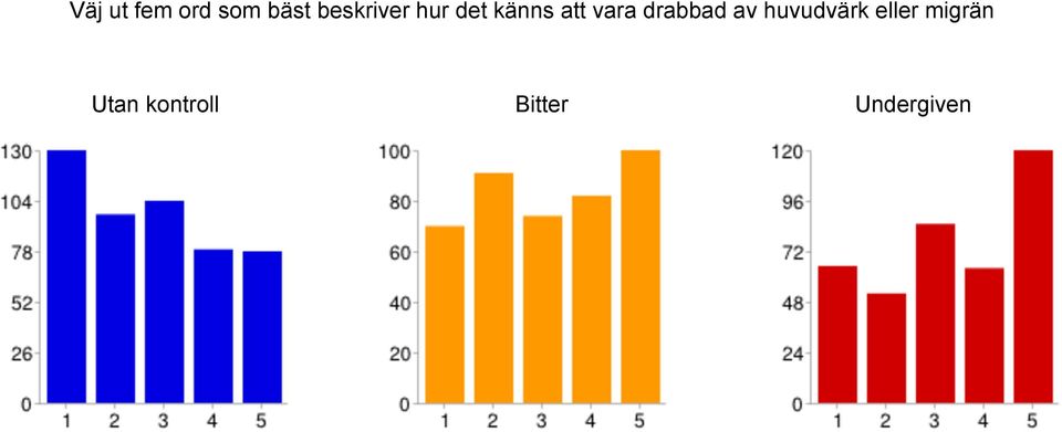 vara drabbad av huvudvärk