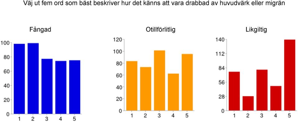 vara drabbad av huvudvärk