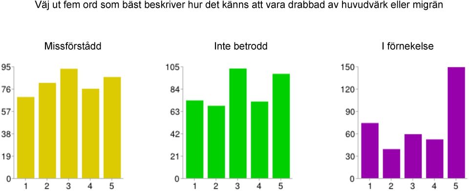 drabbad av huvudvärk eller