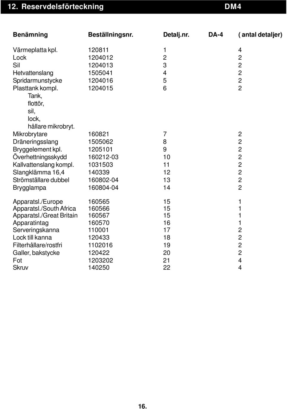 Mikrobrytare 160821 7 2 Dräneringsslang 1505062 8 2 Bryggelement kpl. 1205101 9 2 Överhettningsskydd 160212-03 10 2 Kallvattenslang kompl.