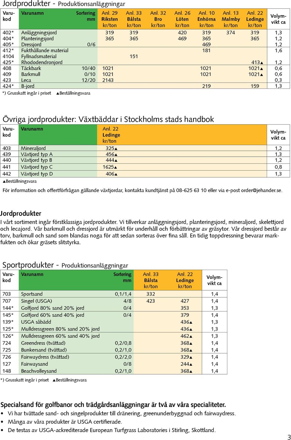 priset Beställningsvara Övriga jordprodukter: Växtbäddar i Stockholms stads handbok 403 Mineraljord 325 1,2 439 Växtjord typ A 456 1,3 440 Växtjord typ B 444 1,2 441 Växtjord typ C 1625 0,8 442