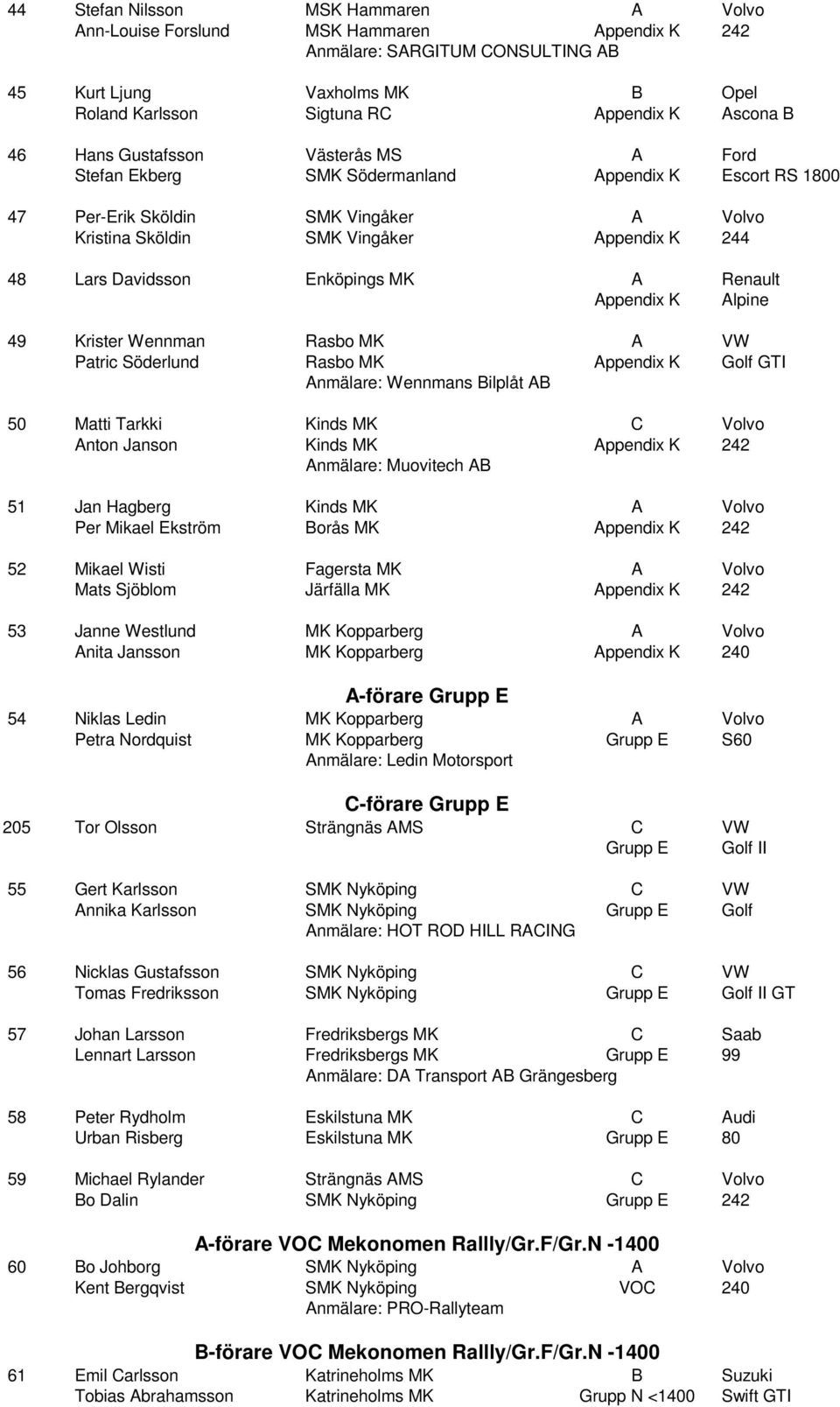 Enköpings MK A Renault Appendix K Alpine 49 Krister Wennman Rasbo MK A VW Patric Söderlund Rasbo MK Appendix K Golf GTI Anmälare: Wennmans Bilplåt AB 50 Matti Tarkki Kinds MK C Volvo Anton Janson