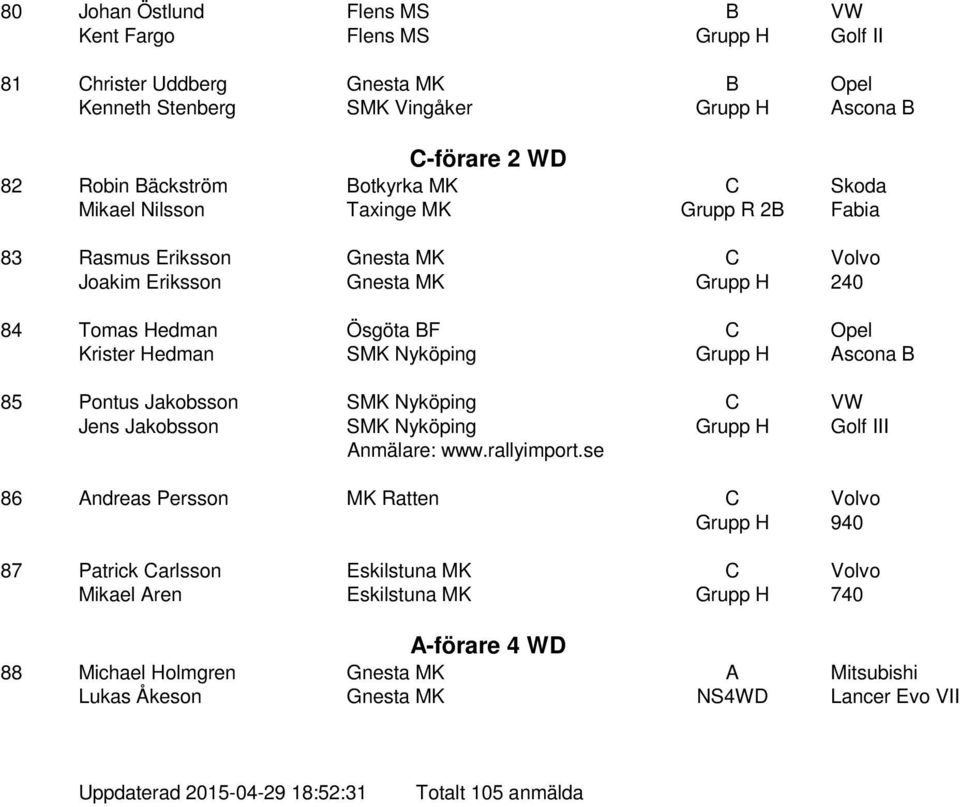Ascona B 85 Pontus Jakobsson SMK Nyköping C VW Jens Jakobsson SMK Nyköping Grupp H Golf III Anmälare: www.rallyimport.