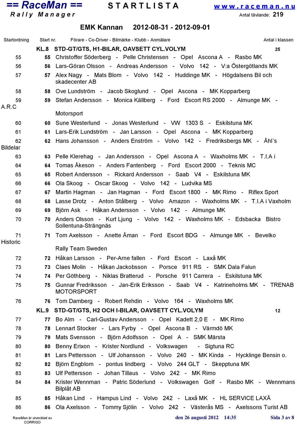 142 - Huddinge MK - Högdalsens Bil och skadecenter AB 58 58 Ove Lundström - Jacob Skoglund - Opel Ascona - MK Kopparberg 59 59 Stefan Andersson - Monica Källberg - Ford Escort RS 2000 - Almunge MK -