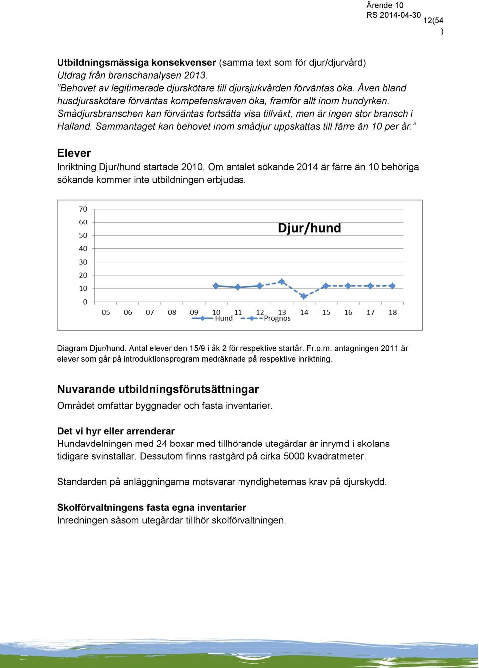 Sammantaget kan behovet inom smådjur uppskattas till färre än 10 per år. Elever Inriktning Djur/hund startade 2010.