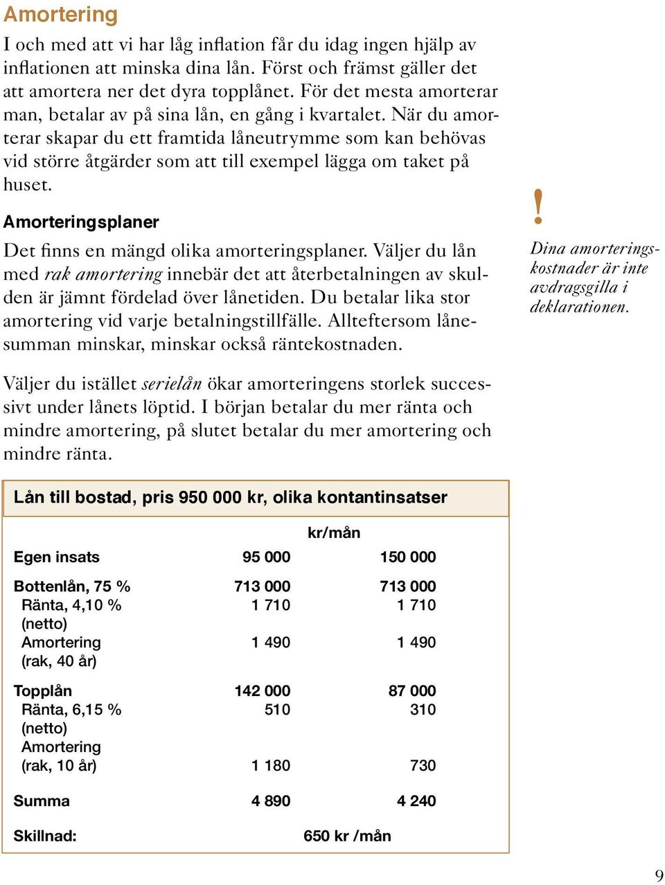 När du amorterar skapar du ett framtida låneutrymme som kan behövas vid större åtgärder som att till exempel lägga om taket på huset. Amorteringsplaner Det finns en mängd olika amorteringsplaner.