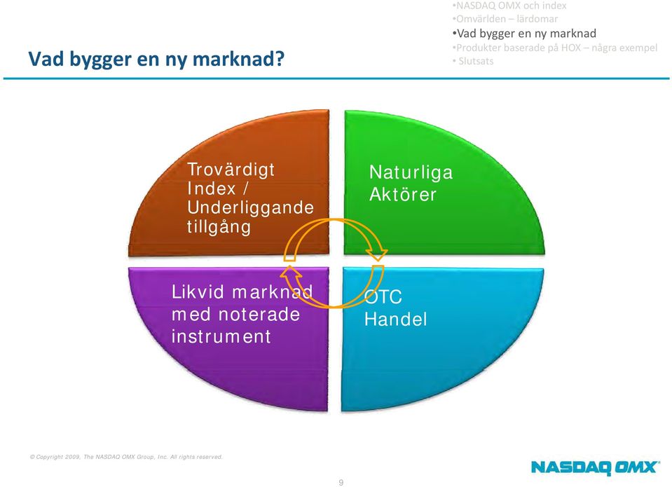 tillgång Naturliga Aktörer Likvid