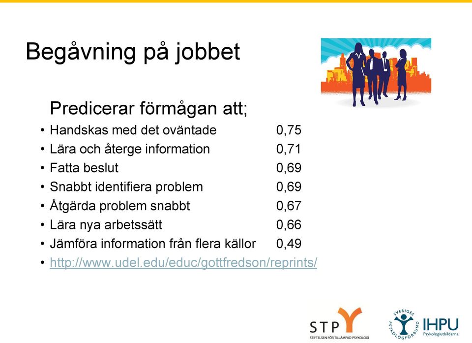 problem 0,69 Åtgärda problem snabbt 0,67 Lära nya arbetssätt 0,66 Jämföra