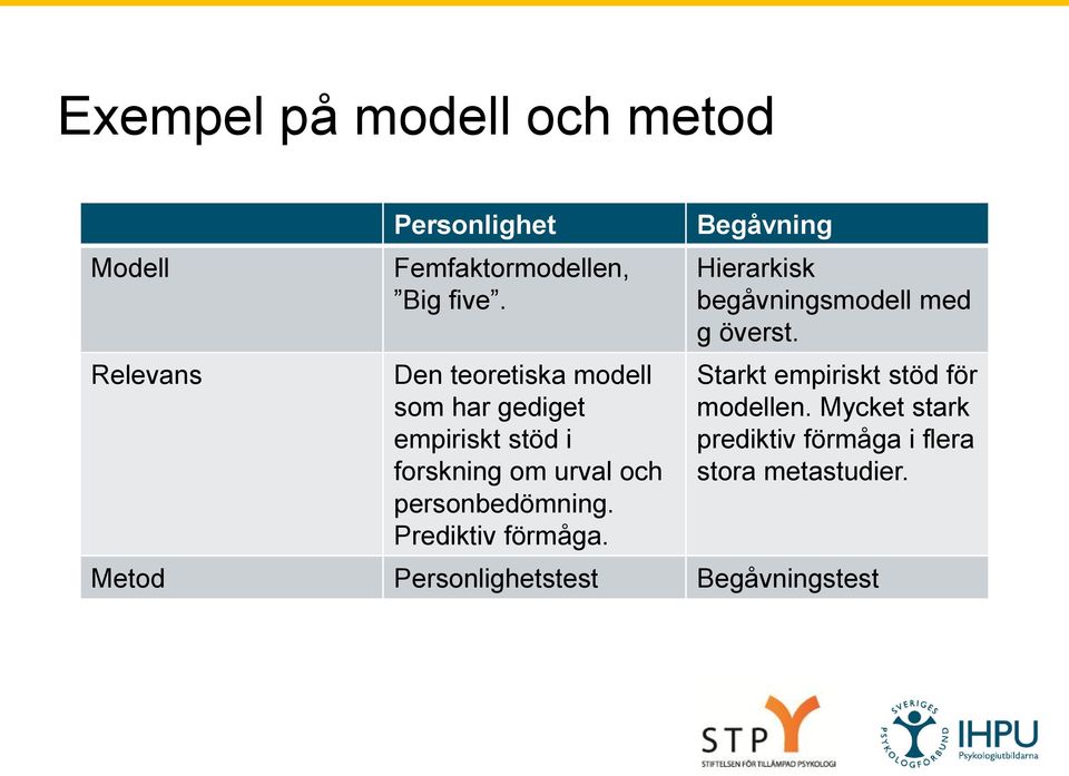 Prediktiv förmåga. Begåvning Hierarkisk begåvningsmodell med g överst.