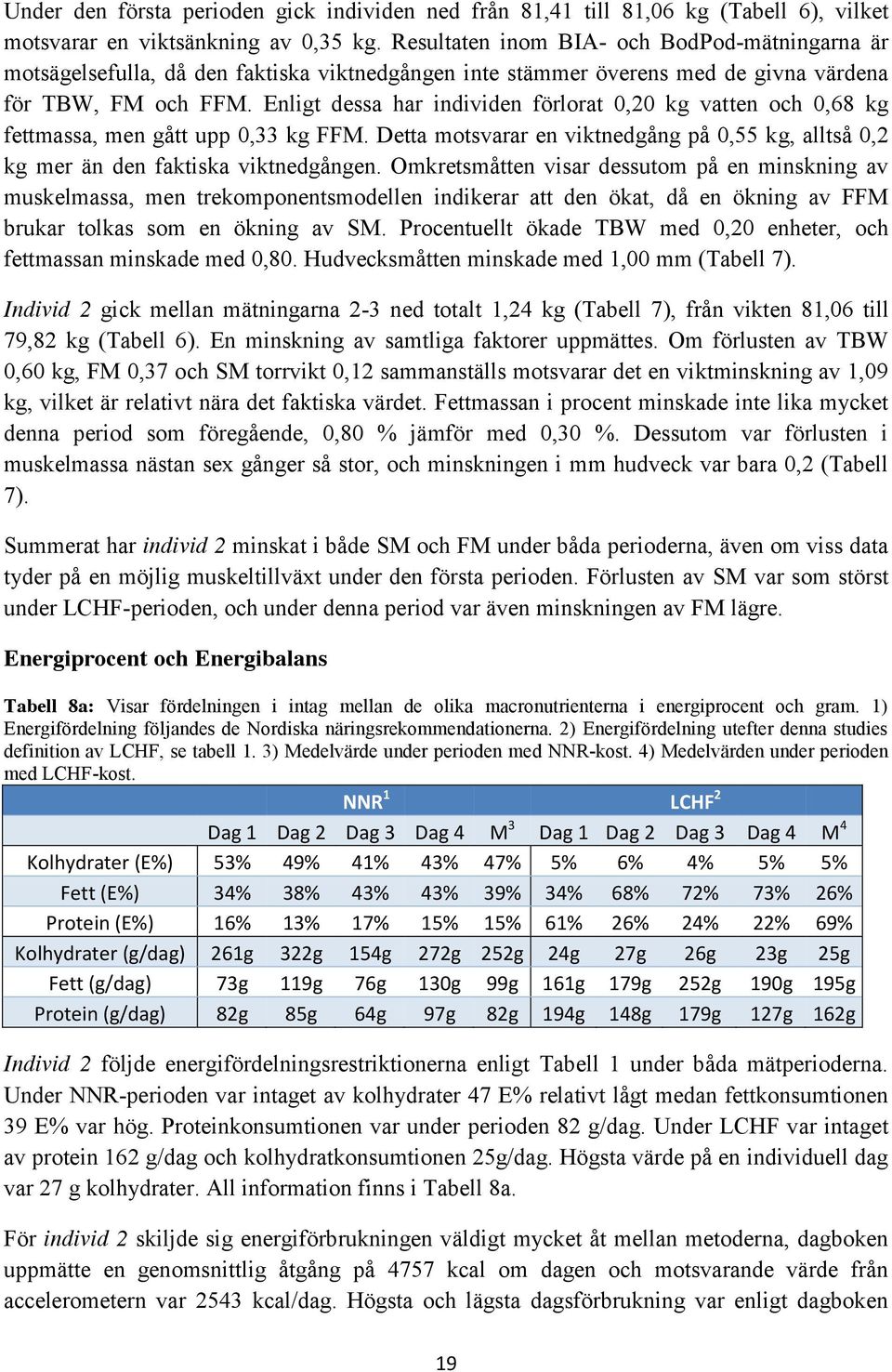 Enligt dessa har individen förlorat 0,20 kg vatten och 0,68 kg fettmassa, men gått upp 0,33 kg FFM. Detta motsvarar en viktnedgång på 0,55 kg, alltså 0,2 kg mer än den faktiska viktnedgången.