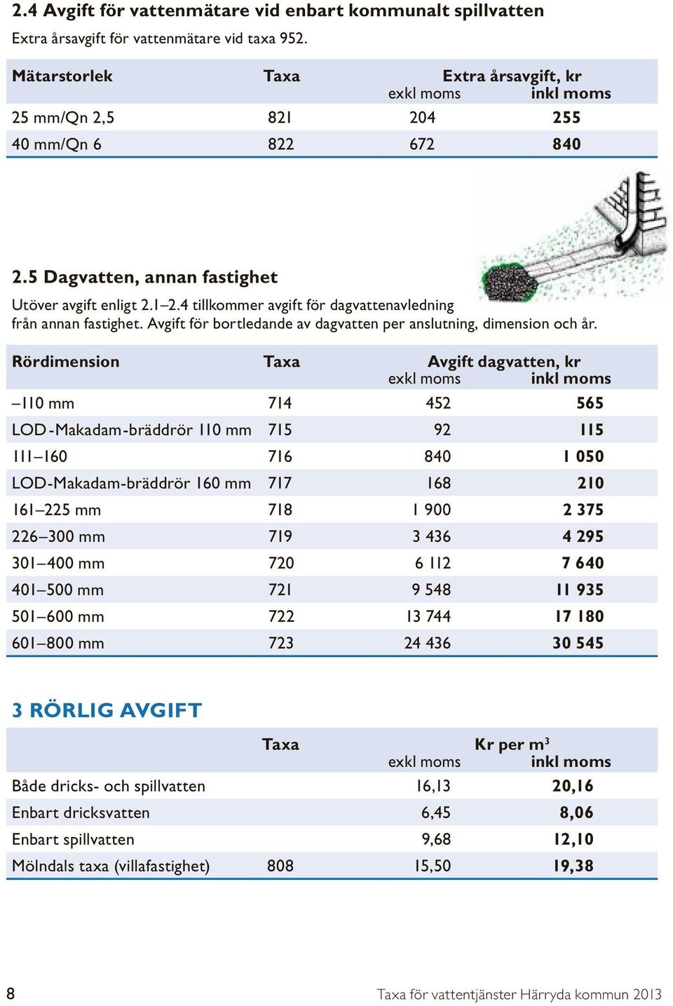 Rördimension Taxa Avgift dagvatten, kr 110 mm 714 452 565 LOD-Makadam-bräddrör 110 mm 715 92 115 111 160 716 840 1 050 LOD-Makadam-bräddrör 160 mm 717 168 210 161 225 mm 718 1 900 2 375 226 300 mm