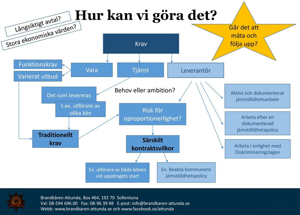 utförare av olika kön Behov eller ambition? Risk för oproportionerlighet?