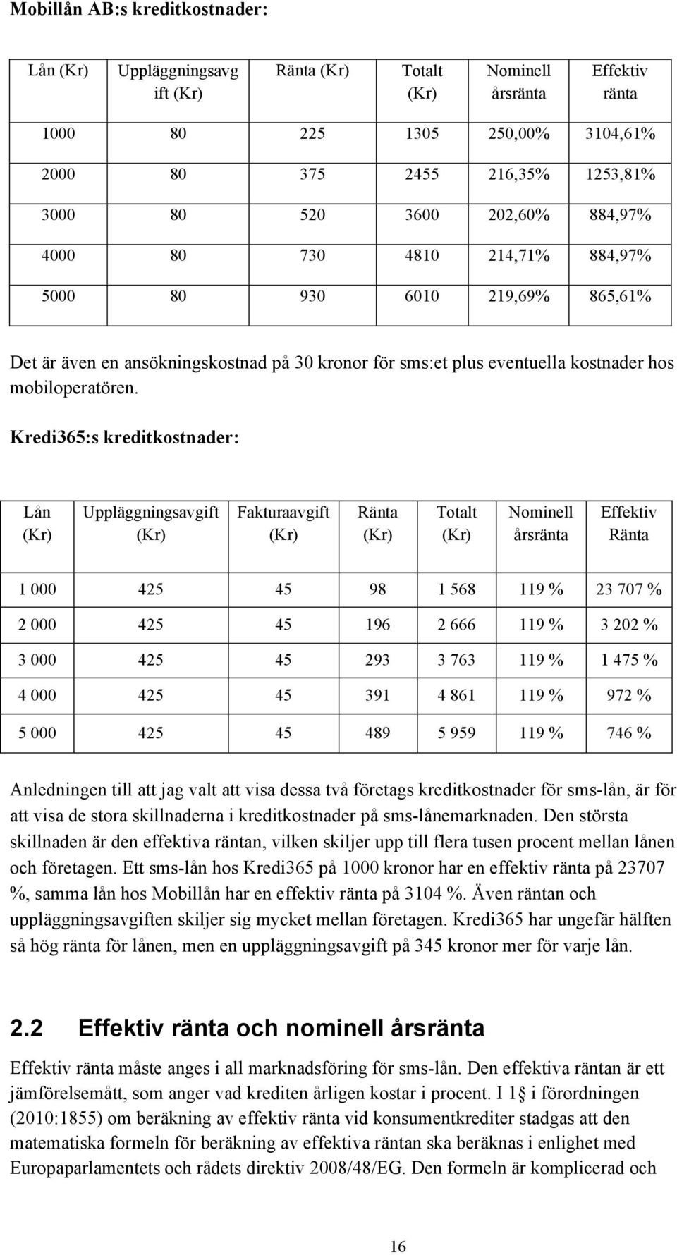 Kredi365:s kreditkostnader: Lån (Kr) Uppläggningsavgift (Kr) Fakturaavgift (Kr) Ränta (Kr) Totalt (Kr) Nominell årsränta Effektiv Ränta 1 000 425 45 98 1 568 119 % 23 707 % 2 000 425 45 196 2 666 119