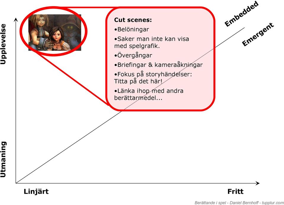 Em Övrgångar Brifingar & kamraåkningar Fokus på