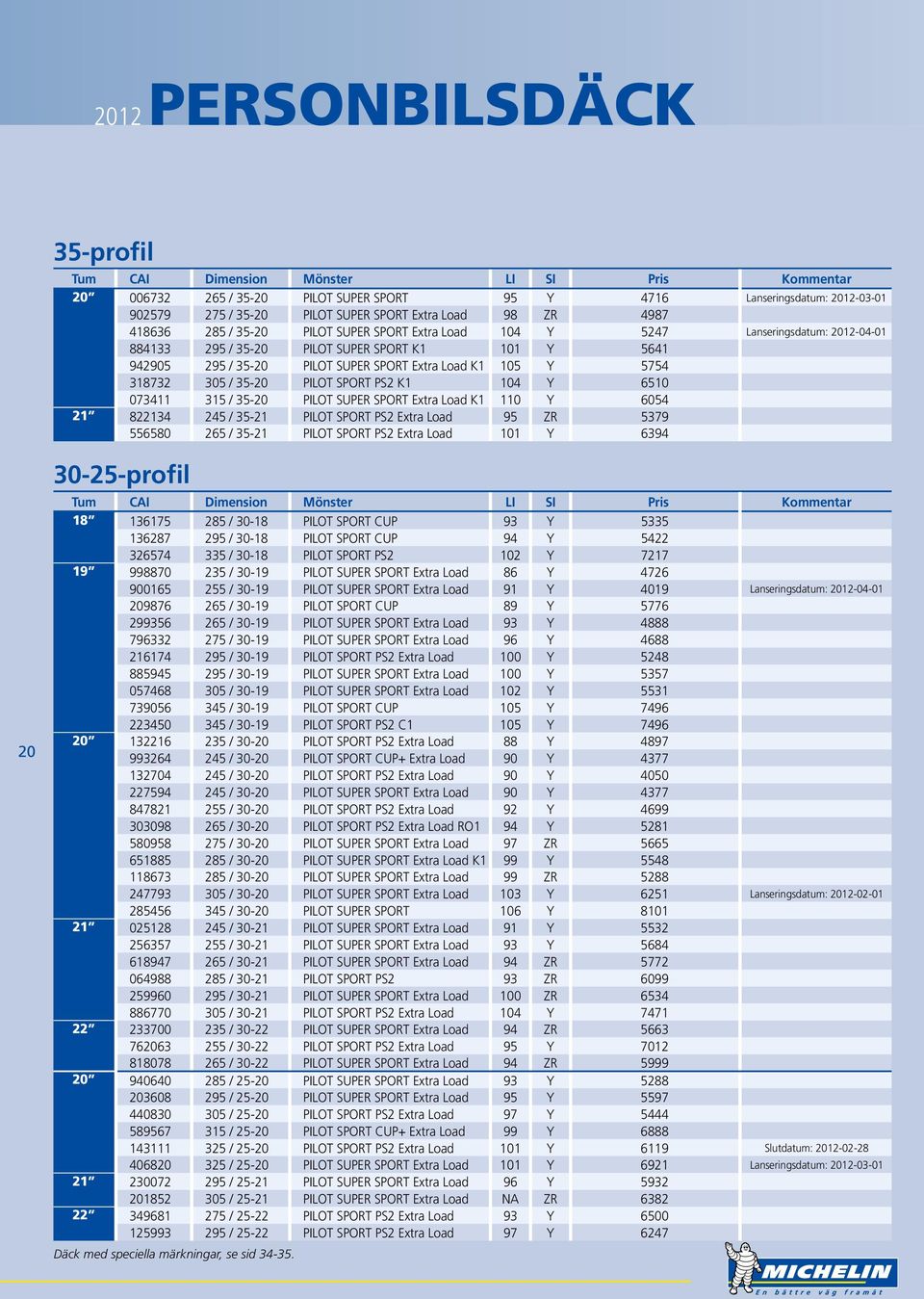 PS2 K1 104 Y 6510 073411 315 / 35-20 PILOT SUPER SPORT Extra Load K1 110 Y 6054 21 822134 245 / 35-21 PILOT SPORT PS2 Extra Load 95 ZR 5379 556580 265 / 35-21 PILOT SPORT PS2 Extra Load 101 Y 6394 20