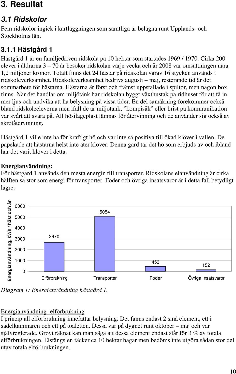 Totalt finns det 24 hästar på ridskolan varav 16 stycken används i ridskoleverksamhet. Ridskoleverksamhet bedrivs augusti maj, resterande tid är det sommarbete för hästarna.