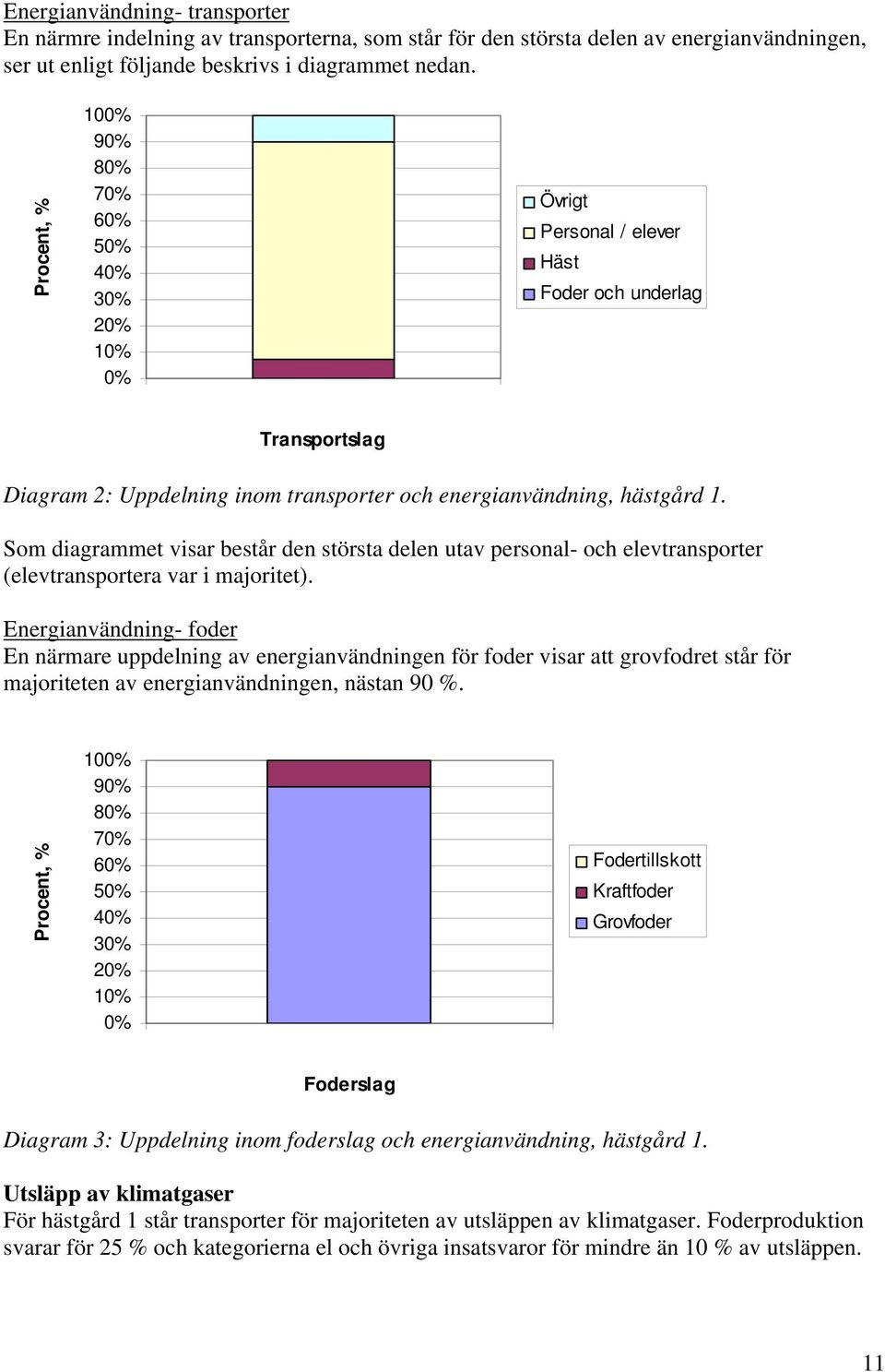 Som diagrammet visar består den största delen utav personal- och elevtransporter (elevtransportera var i majoritet).