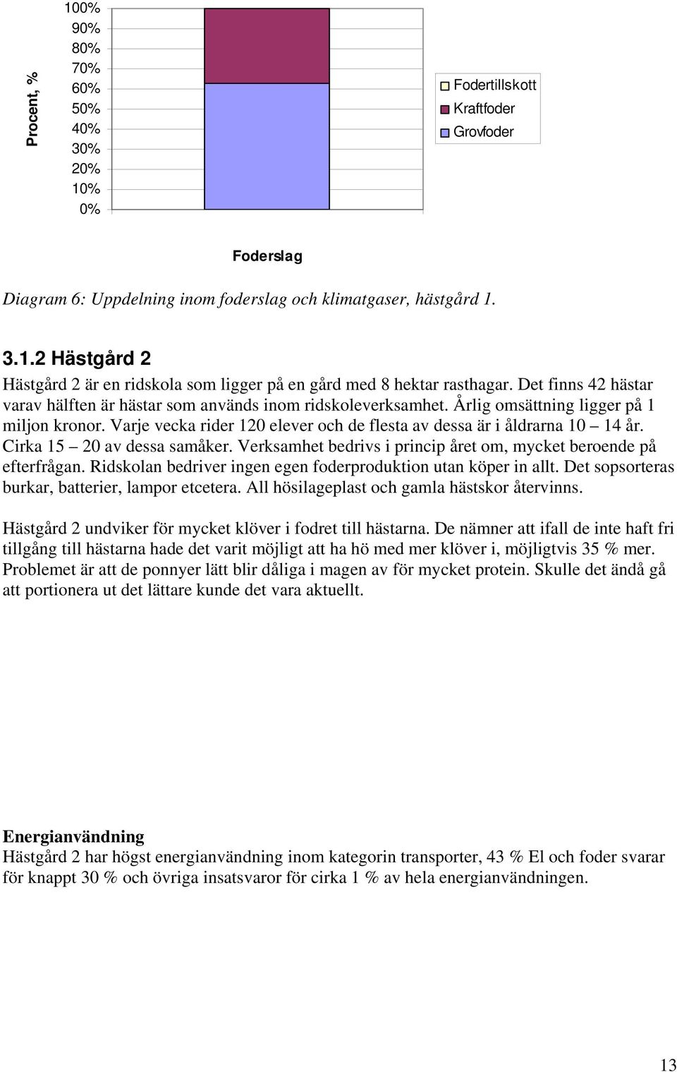 Cirka 15 20 av dessa samåker. Verksamhet bedrivs i princip året om, mycket beroende på efterfrågan. Ridskolan bedriver ingen egen foderproduktion utan köper in allt.