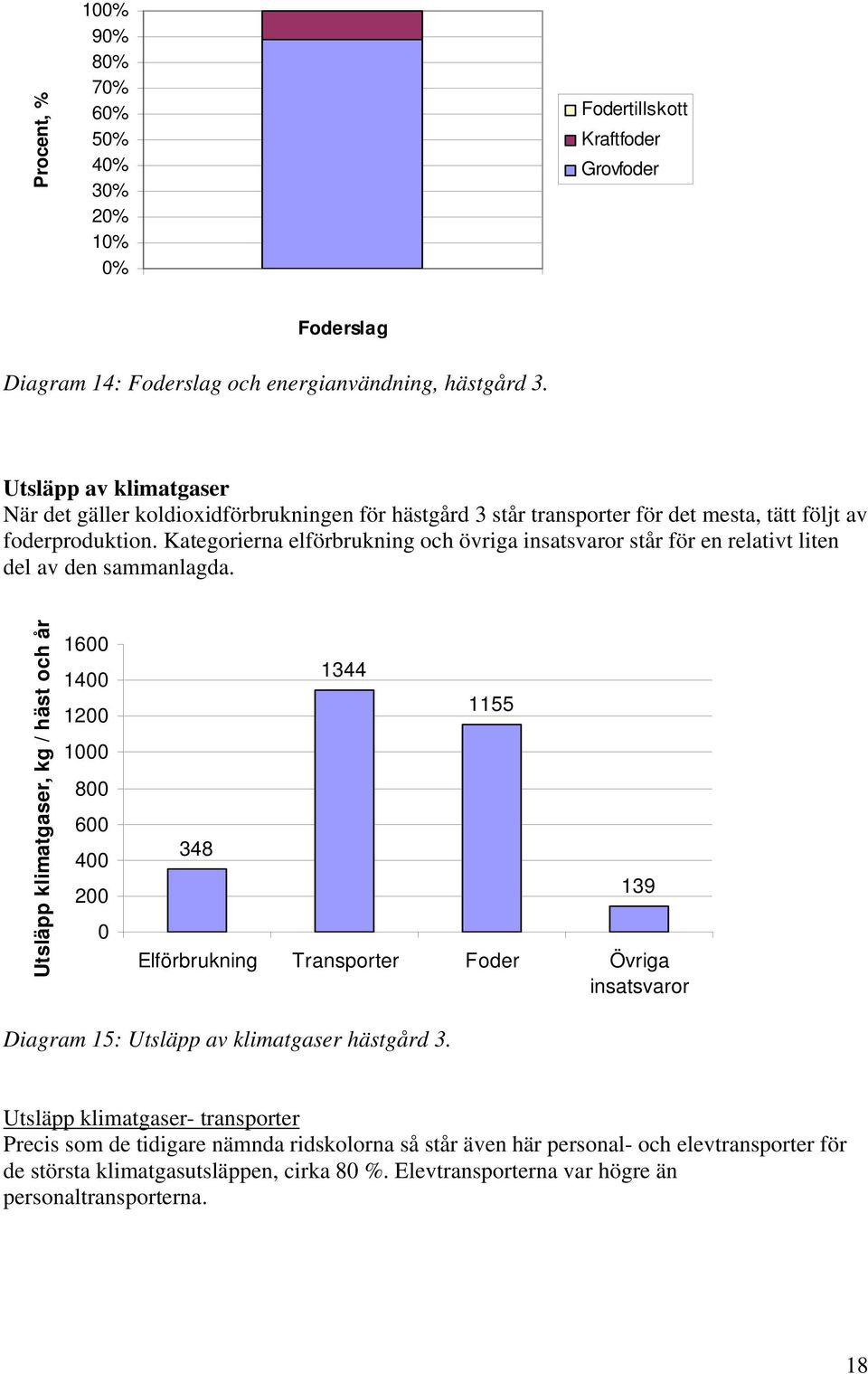 Kategorierna elförbrukning och övriga insatsvaror står för en relativt liten del av den sammanlagda.