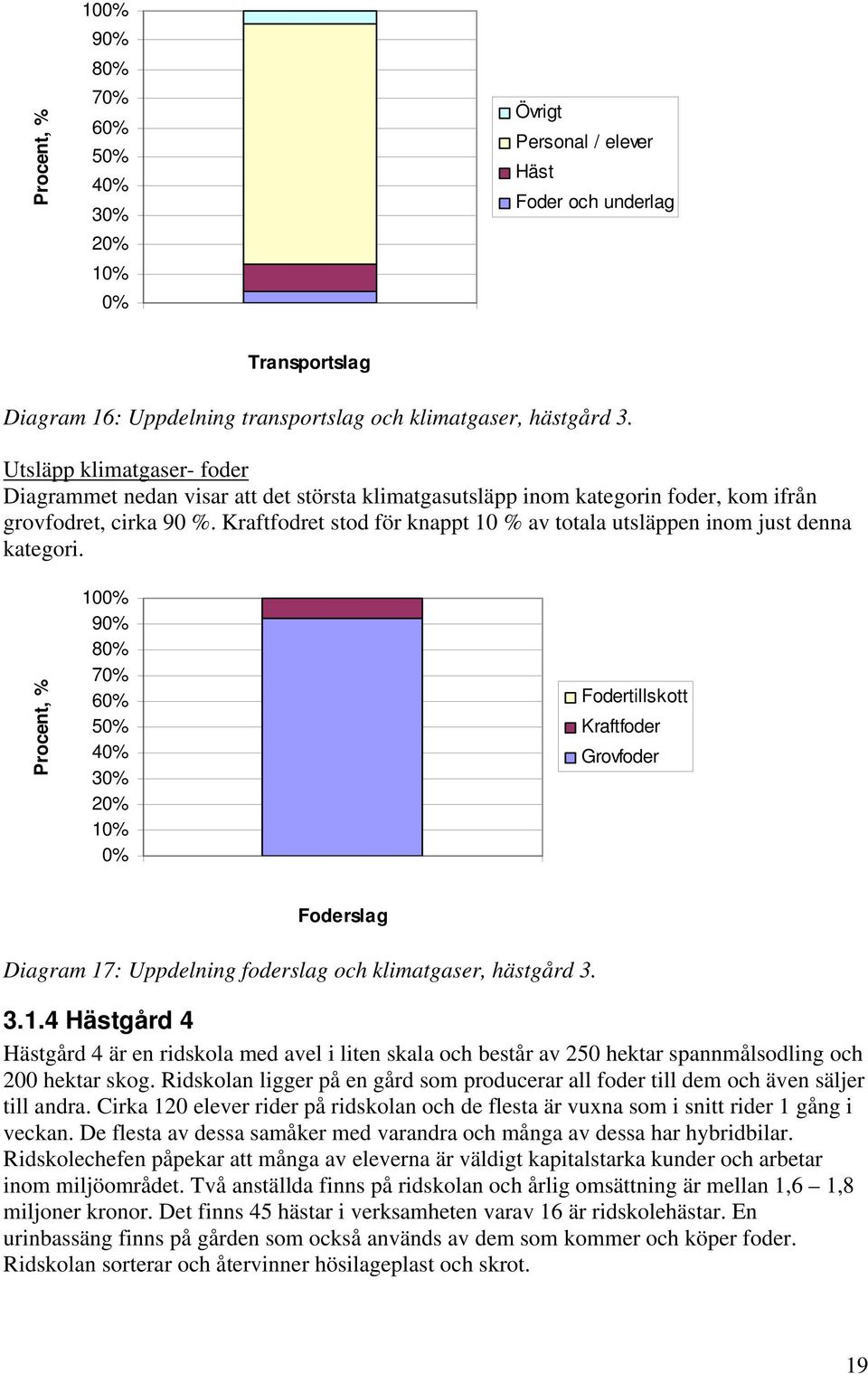 Kraftfodret stod för knappt 10 % av totala utsläppen inom just denna kategori.