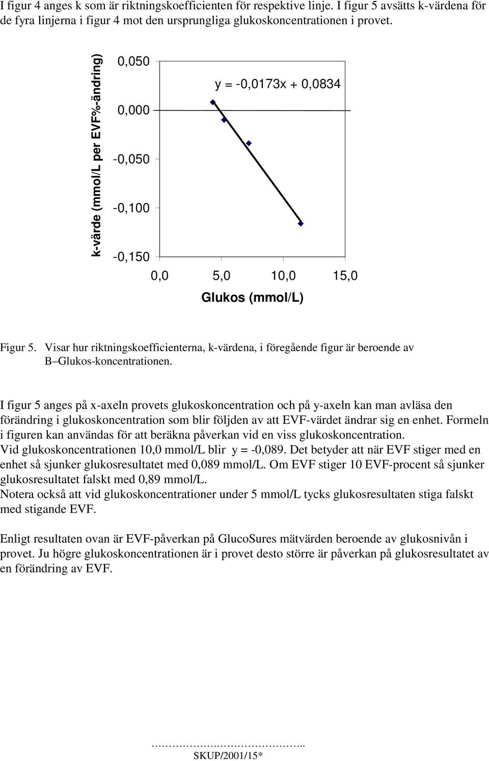 Visar hur riktningskoefficienterna, k-värdena, i föregående figur är beroende av B Glukos-koncentrationen.