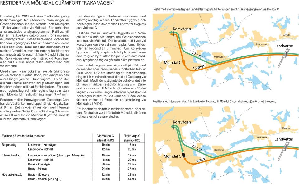 För beräkningarna användes analysprogrammet RailSys, vilket är Trafikverkets datorprogram för simulering av järnvägstrafik.