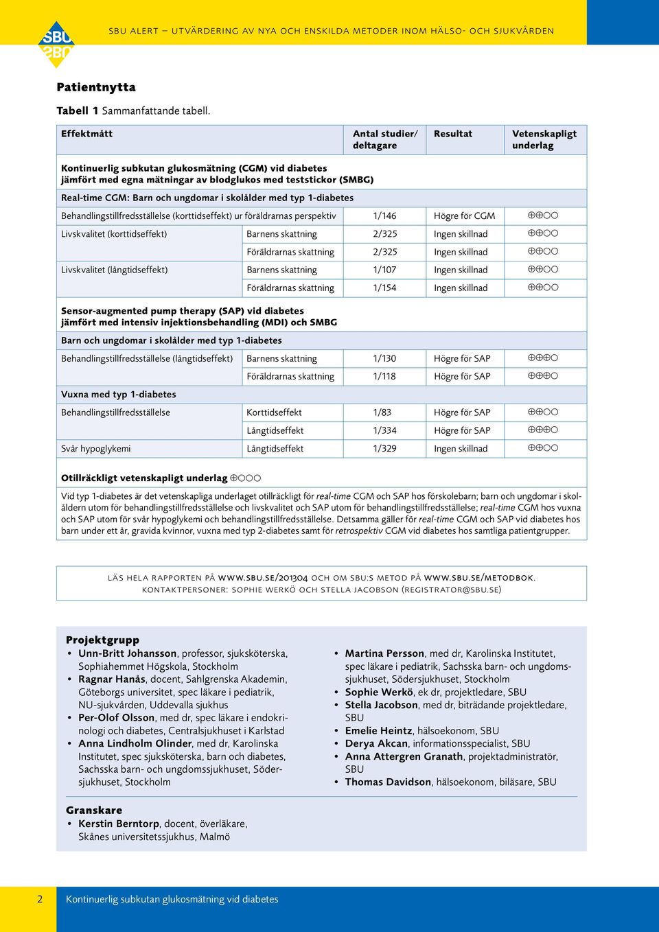 CGM: Barn och ungdomar i skolålder med typ 1-diabetes Behandlingstillfredsställelse (korttidseffekt) ur föräldrarnas perspektiv 1/146 Högre för CGM Livskvalitet (korttidseffekt) Barnens skattning