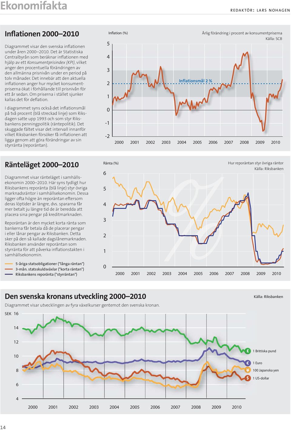 månader. Det innebär att den aktuella inflationen anger hur mycket konsumentpriserna ökat i förhållande till prisnivån för ett år sedan. Om priserna i stället sjunker kallas det för deflation.