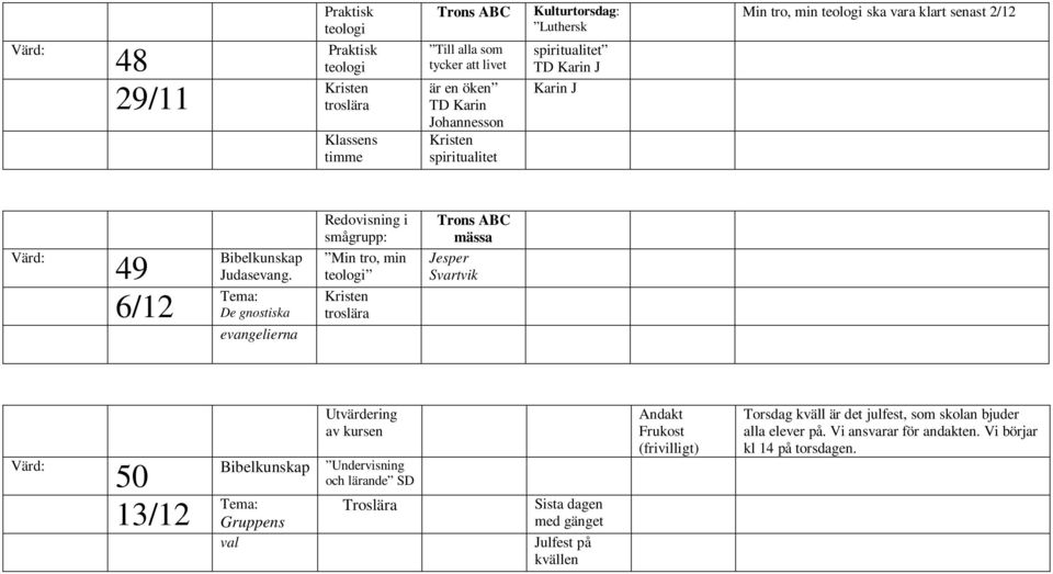 De gnostiska evangelierna Redovisning i smågrupp: Min tro, min mässa Jesper Svartvik 50 13/12 Utvärdering av kursen Undervisning och