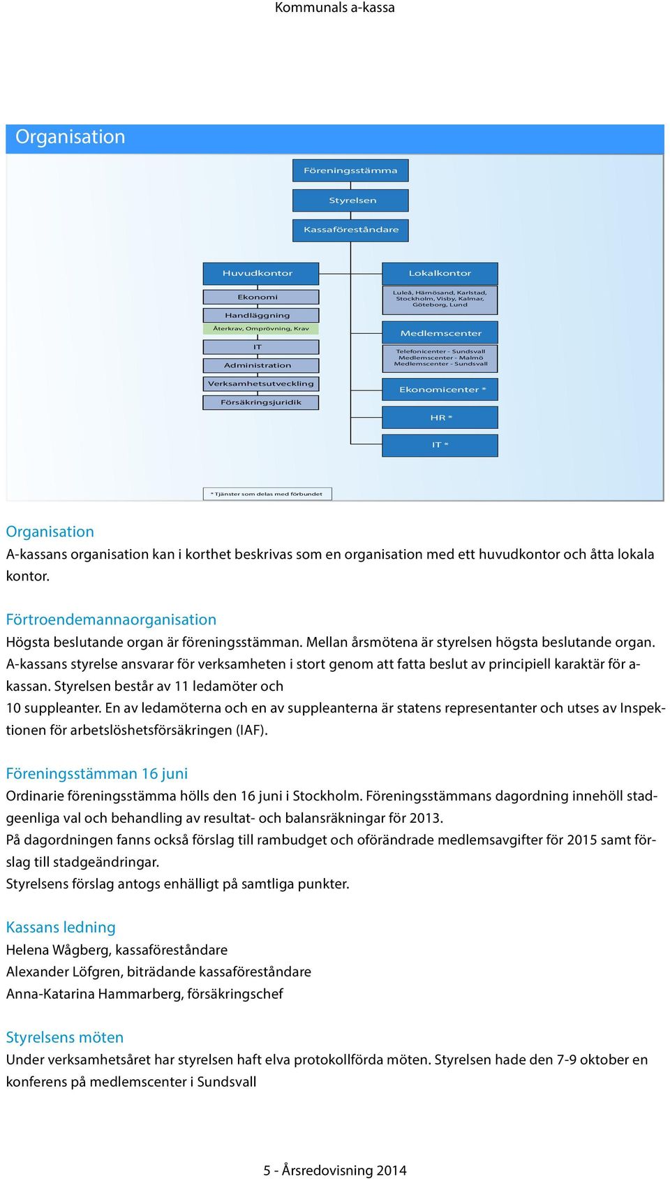 med förbundet Organisation A-kassans organisation kan i korthet beskrivas som en organisation med ett huvudkontor och åtta lokala kontor.