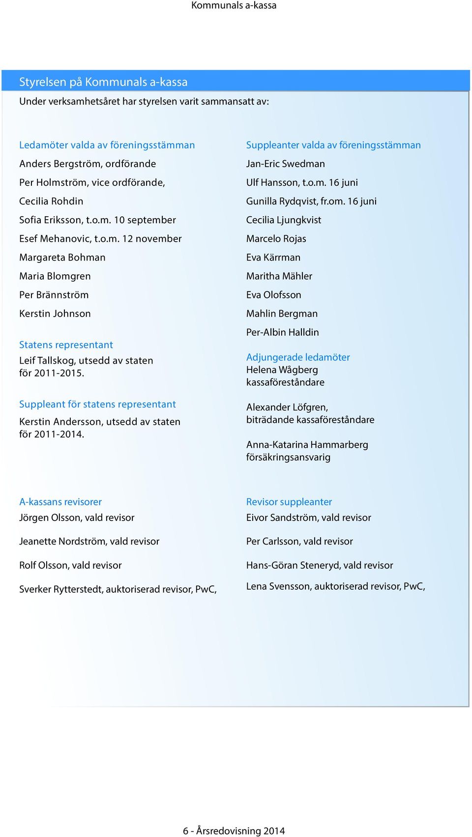 Suppleant för statens representant Kerstin Andersson, utsedd av staten för 2011-2014. Suppleanter valda av föreningsstämman Jan-Eric Swedman Ulf Hansson, t.o.m. 16 juni Gunilla Rydqvist, fr.om.