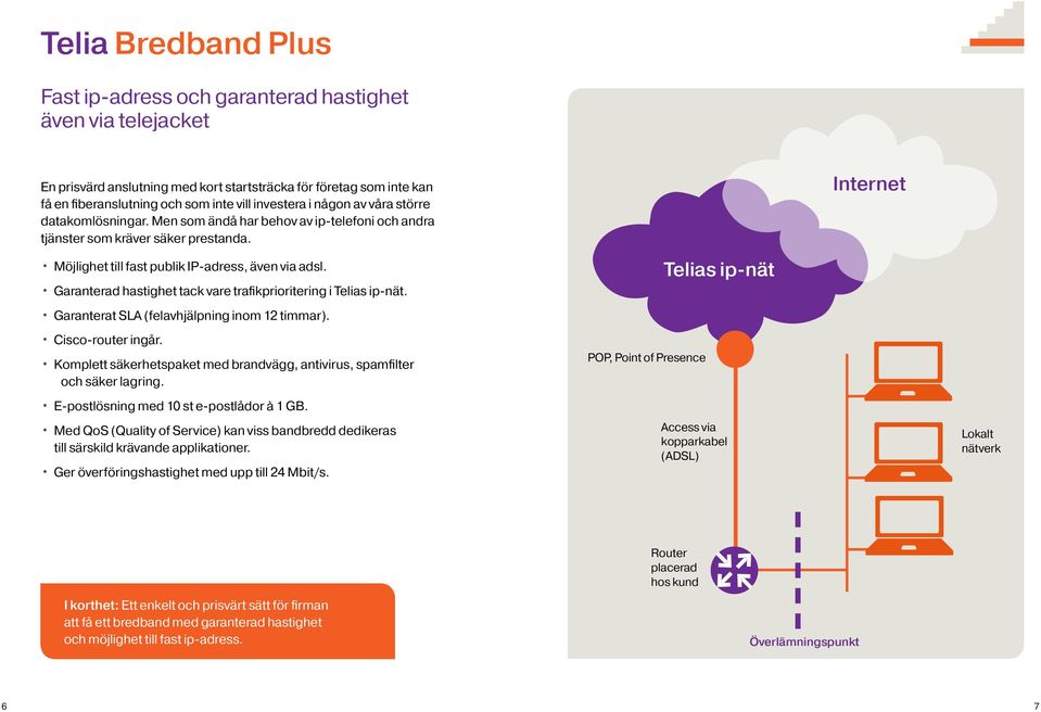 Garanterad hastighet tack vare trafikprioritering i Telias ip-nät. Garanterat SLA (felavhjälpning inom 12 timmar). Cisco-router ingår.